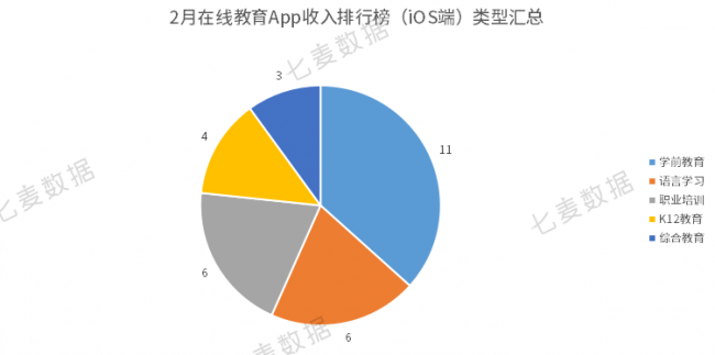 教育App成親子教育重要工具，學(xué)前教育依舊保持吸金勢(shì)頭 
