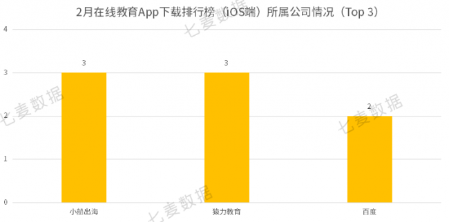 教育App成親子教育重要工具，學(xué)前教育依舊保持吸金勢(shì)頭 