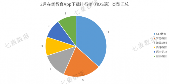 教育App成親子教育重要工具，學(xué)前教育依舊保持吸金勢(shì)頭 