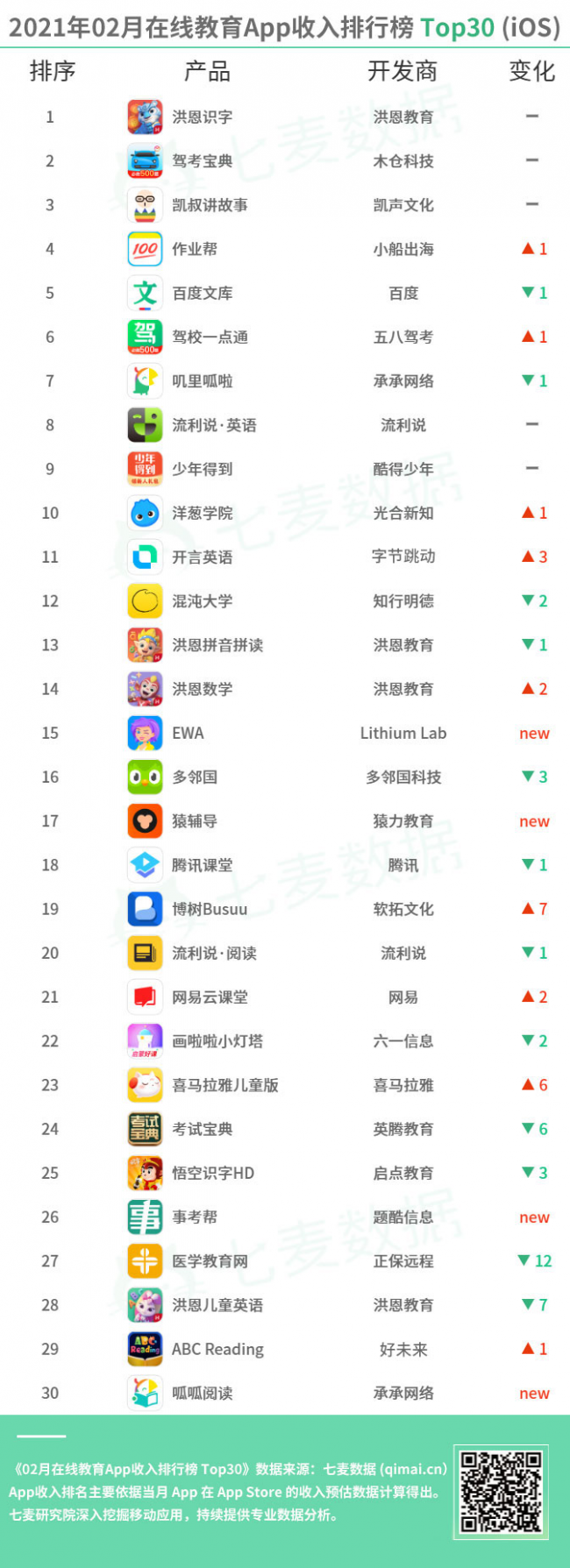 教育App成親子教育重要工具，學(xué)前教育依舊保持吸金勢(shì)頭 