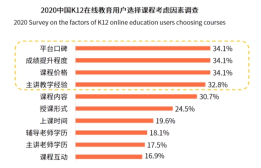 “口碑為王”的時(shí)代，阿卡索憑借優(yōu)質(zhì)外教師資贏得用戶肯定