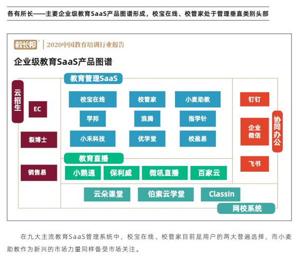 從品牌與服務(wù)看校寶在線、校管家、小麥助教，機(jī)構(gòu)怎么選？