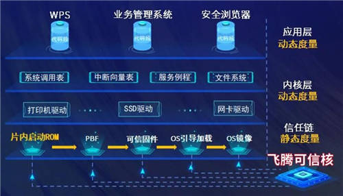 學(xué)習(xí)踐行“兩會”精神，十年磨一劍，聚勢共飛騰