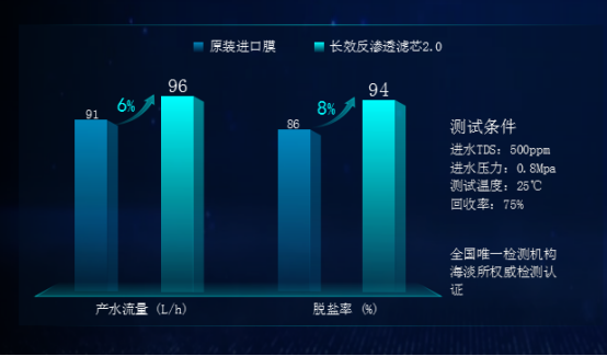 安吉爾高端銷量稱王，強(qiáng)勢(shì)引爆科技圈