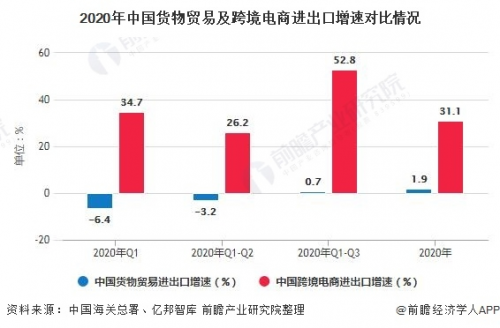 圓滿落幕！2021船長BI數(shù)據(jù)運(yùn)營大會(huì)，數(shù)千賣家，百位大咖共話跨境未來