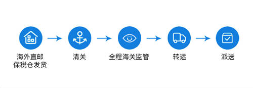 大牌正品低價(jià)，好店連連聯(lián)盟是如何做到的？