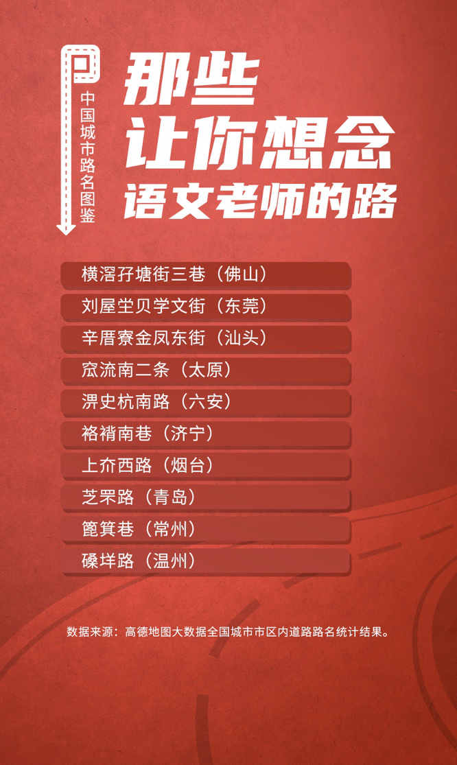 全國重名率最高的十大路名，有你家鄉(xiāng)的嗎？