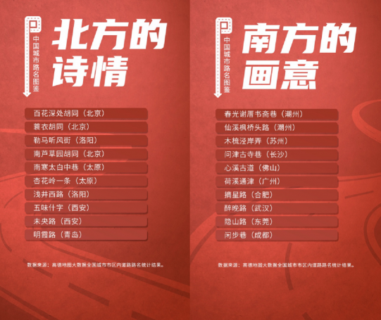 全國重名率最高的十大路名，有你家鄉(xiāng)的嗎？