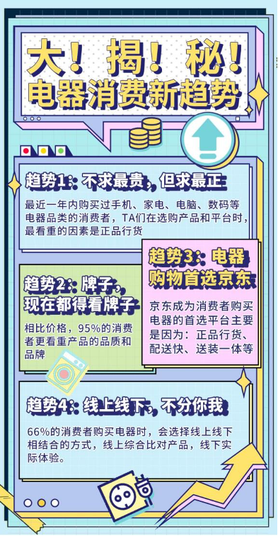 《2021年電器消費滿意度調(diào)研報告》出爐，售后服務(wù)成消費決策關(guān)鍵