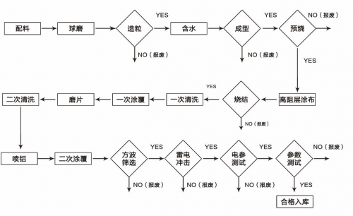 金冠電氣：嚴(yán)控生產(chǎn)流程 用質(zhì)量打造品牌常青樹(shù)