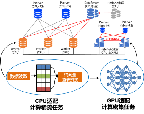 百度飛槳框架2.0正式版重磅發(fā)布，開發(fā)、訓(xùn)練、部署全面更新?lián)Q代