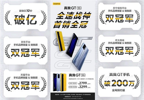 realme 真我GT首銷大秀“戰(zhàn)神速度” 10秒破億真旗艦！