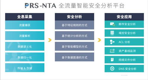 斗象智能安全PRS-NTA與中科可控、中科曙光完成多項產(chǎn)品兼容性互認