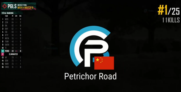 PGI.S賽程過半，激烈賽事進(jìn)入白熱化階段