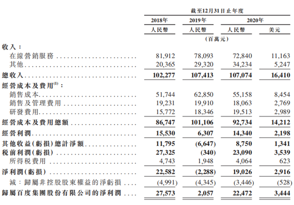 老虎證券ESOP：二十年三次股權激勵，百度李彥宏能賺多少美金？