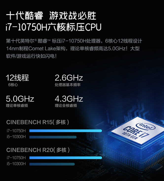 游戲黨如何取舍i7 10750h與r7 4800h？跑分加上機(jī)實(shí)戰(zhàn)說話！