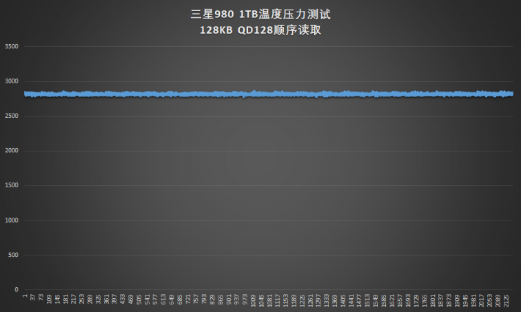 沒有獨(dú)立緩存也能飆高分的黑科技 三星980 1TB固態(tài)硬盤評(píng)測