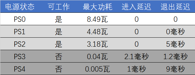 沒有獨(dú)立緩存也能飆高分的黑科技 三星980 1TB固態(tài)硬盤評(píng)測