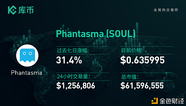 本周最值得關(guān)注的3個(gè)項(xiàng)目：DEGO、UOS、SOUL｜庫(kù)幣一周回顧12