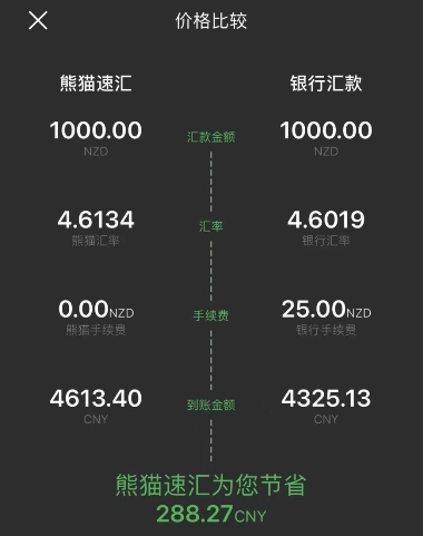 新西蘭華人無法回國，熊貓速匯幫把孝心帶回家