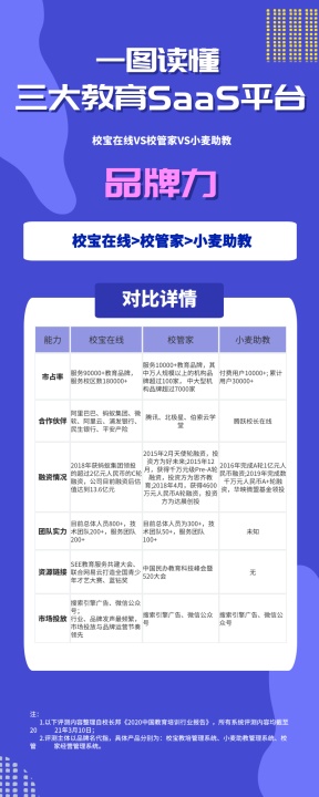 從品牌與服務(wù)看校寶在線、校管家、小麥助教，機(jī)構(gòu)怎么選？