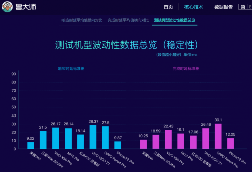 榮耀V40最新消息 輕奢版要來了？！