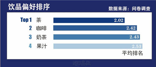 職咖啡師就是歲月靜好嗎？青團(tuán)社給你最全解讀