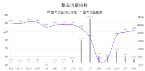 國家綜合立體交通網(wǎng)規(guī)劃綱要來了，貨運變化請關注G7公路貨運指數(shù)報告
