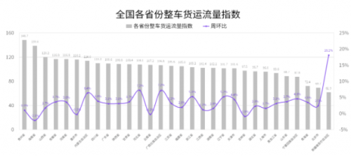 國家綜合立體交通網(wǎng)規(guī)劃綱要來了，貨運變化請關注G7公路貨運指數(shù)報告