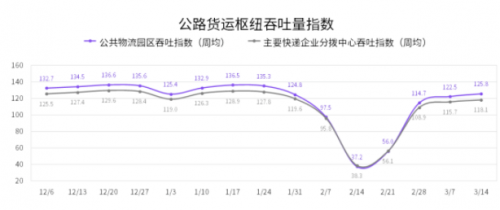 國家綜合立體交通網(wǎng)規(guī)劃綱要來了，貨運變化請關注G7公路貨運指數(shù)報告