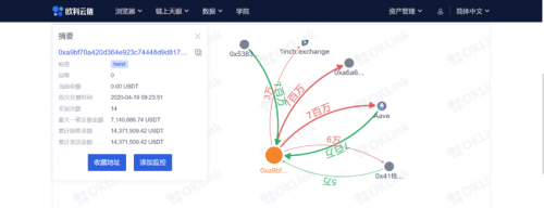 被釣魚被盜幣？如何利用歐科云鏈鏈上天眼追蹤數(shù)字資產(chǎn)