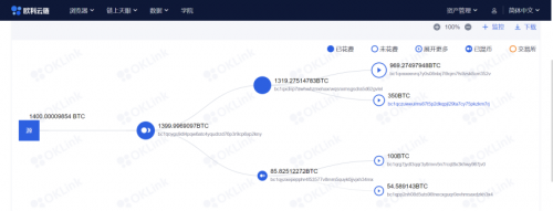 被釣魚被盜幣？如何利用歐科云鏈鏈上天眼追蹤數(shù)字資產(chǎn)