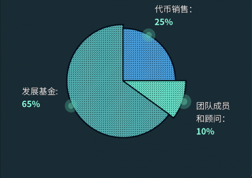 庫(kù)幣發(fā)力NFT賽道，新上幣RNDR有何特別之處？