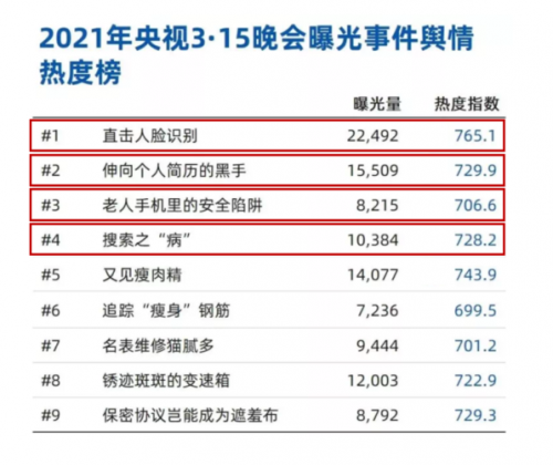 315關(guān)注數(shù)據(jù)泄露事件，隱私安全計(jì)算讓“保護(hù)”與“應(yīng)用”兼得