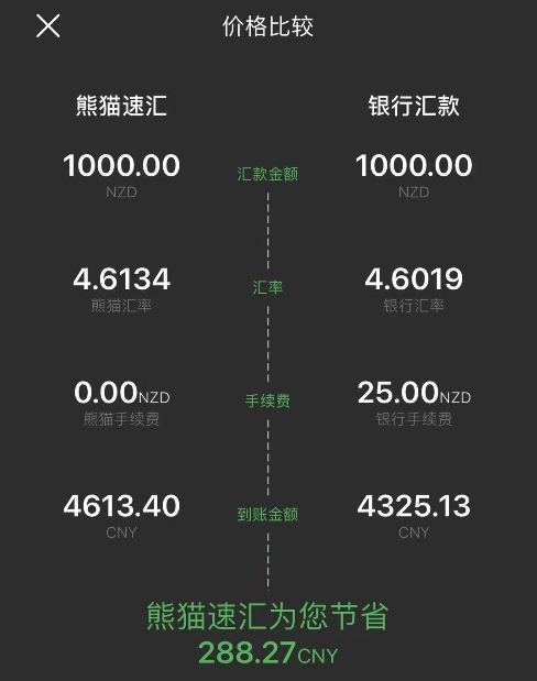 澳洲數(shù)萬華人匯款被騙！熊貓速匯為您安全護航