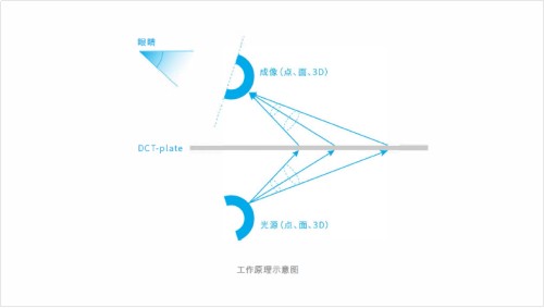 顛覆視覺的“空中成像”，東超科技多款“無接觸”設備亮相慕尼黑光博會