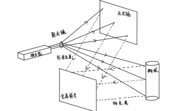 全息技術(shù)實(shí)現(xiàn)未來世界形態(tài)，微美全息（WiMi.US）引領(lǐng)5G遠(yuǎn)程通訊AI+AR應(yīng)用