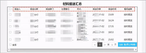 商業(yè)銀行合規(guī)管理用OA：“上報(bào)、評(píng)估、整改、分析”全面數(shù)字化