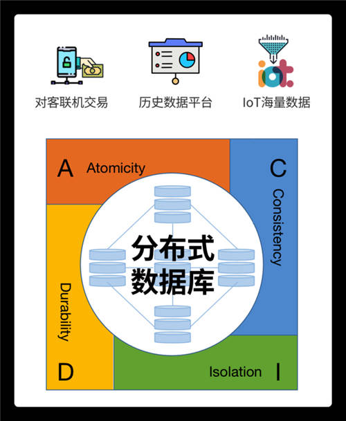 未來(lái)已來(lái)！分布式數(shù)據(jù)庫(kù)的“星辰大?！苯^不僅限于替換！
