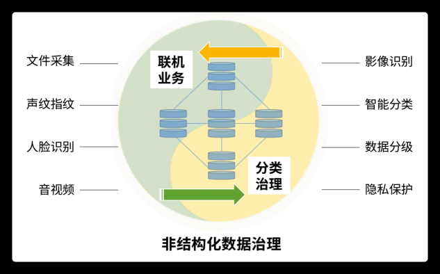 未來(lái)已來(lái)！分布式數(shù)據(jù)庫(kù)的“星辰大?！苯^不僅限于替換！