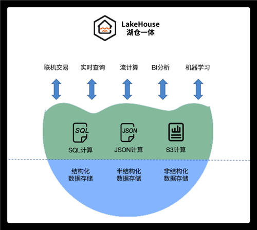 未來(lái)已來(lái)！分布式數(shù)據(jù)庫(kù)的“星辰大?！苯^不僅限于替換！