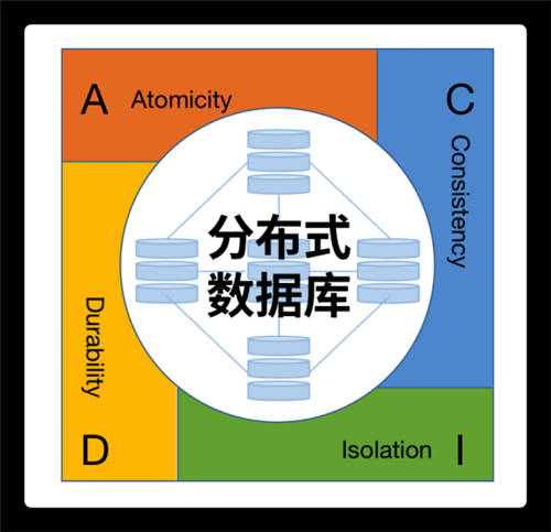 未來(lái)已來(lái)！分布式數(shù)據(jù)庫(kù)的“星辰大?！苯^不僅限于替換！