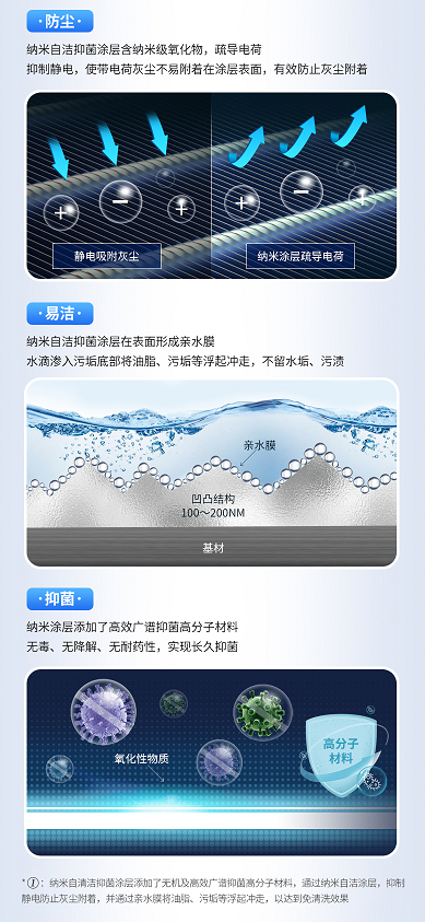 惠而浦免清洗健康空調(diào)驚艷來襲，上市當天銷量成功突破15000臺