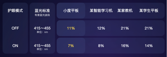 比iPad更香！千元小度智能學(xué)習(xí)平板，讓孩子擁有AI學(xué)習(xí)助手