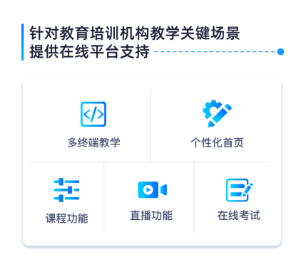 平安知鳥(niǎo)推出知鳥(niǎo)·云校，助力教培機(jī)構(gòu)線上教學(xué)