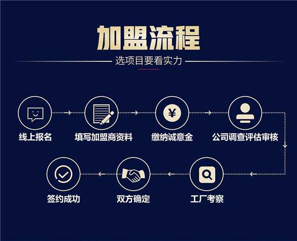 凈水器十大品牌法蘭尼值得加盟嗎？有哪些扶持政策？