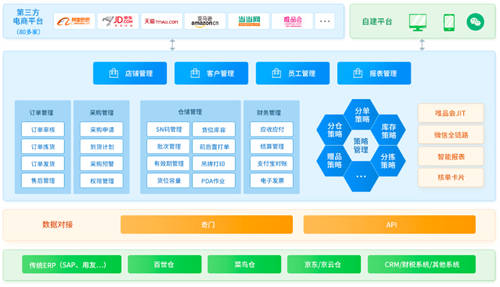 直播電商進(jìn)入萬億時代，企業(yè)如何突破瓶頸提升競爭力