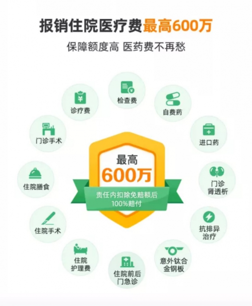 360保險上線極致百萬醫(yī)療險“360超好醫(yī)?！?最高600萬賠付100種特疾
