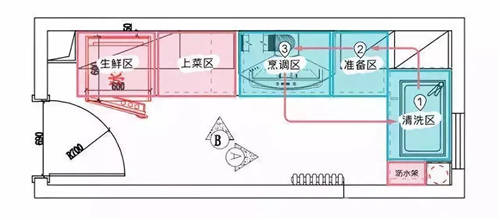 大眾工匠上線櫥柜收納，10大工序打造烹飪動線