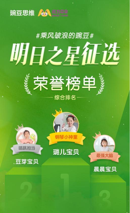 豌豆思維、魔力耳朵“明日之星”圓滿落幕 眾多學(xué)員在線演繹“牛娃誕生記”